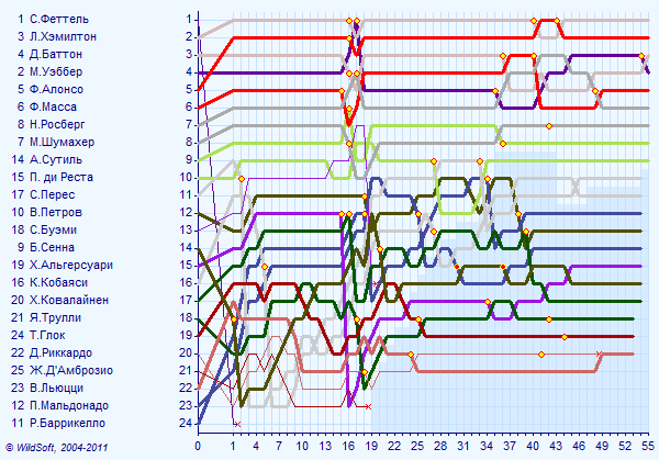857gp-13.11.2011-diagram