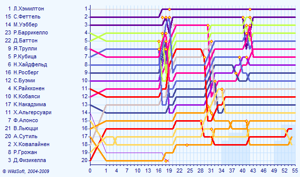 820gp-01.11.2009-diagram