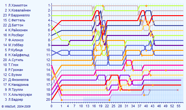 814gp-23.08.2009-diagram