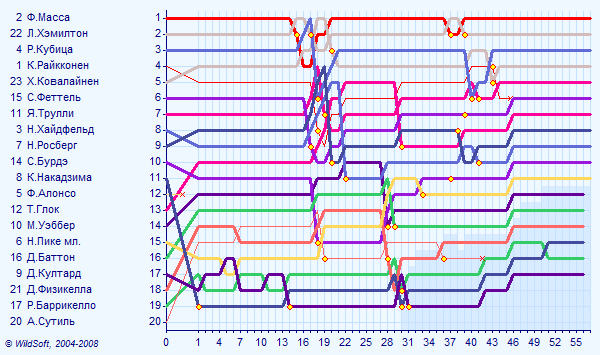 797gp-24.08.2008-diagram
