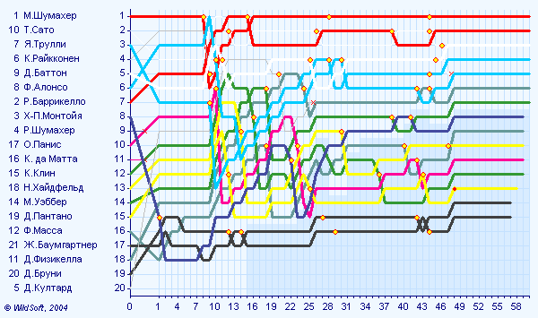 720gp-30.05.2004-diagram