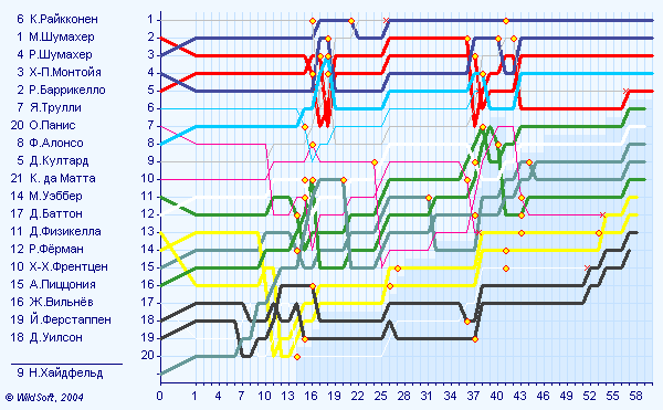 706gp-29.06.2003-diagram