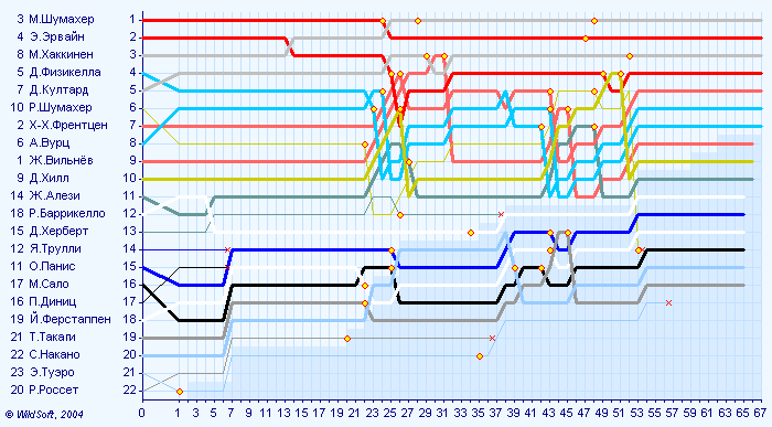 629gp-27.09.1998-diagram