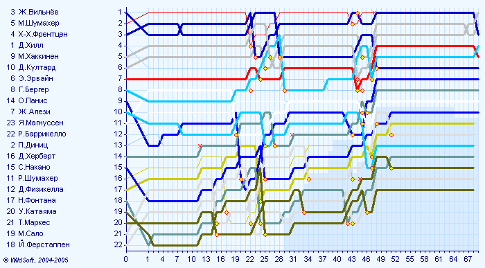 614gp-26.10.1997-diagram