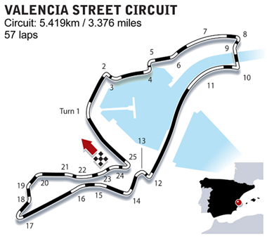 Valencia Street Circuit